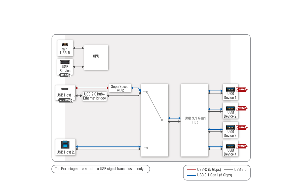 UCX-2x1-HC40 | USB-C & HDMI 2.0 Universal Video Switcher